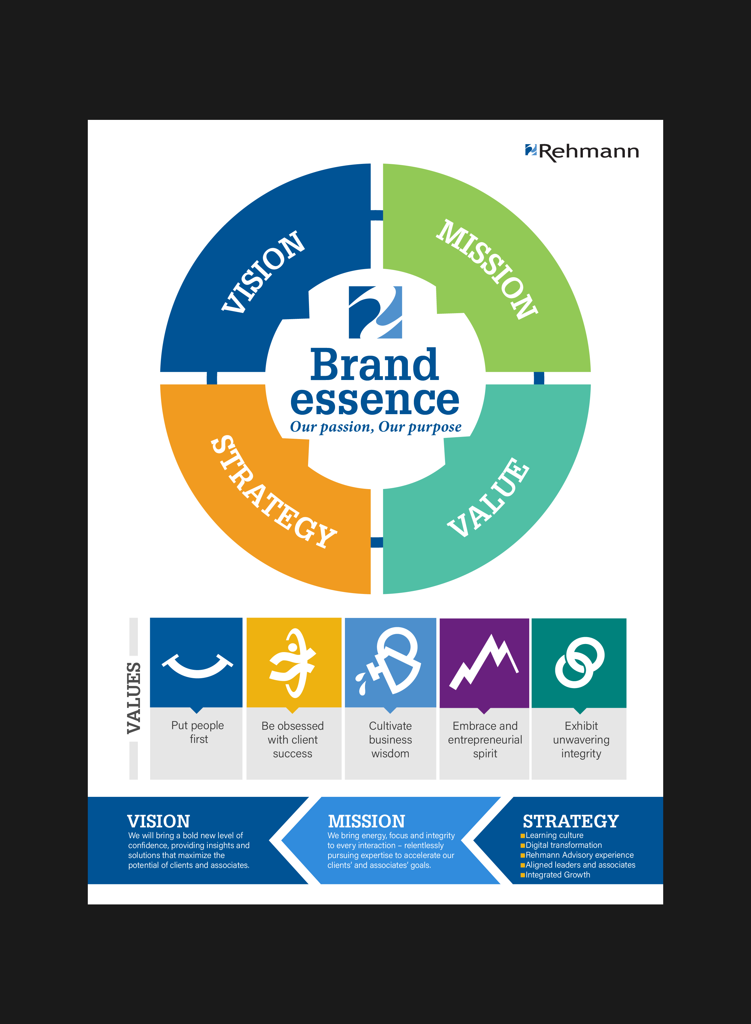 Diseño Infográfico por Benson M. para Rehmann | Diseño #21794398