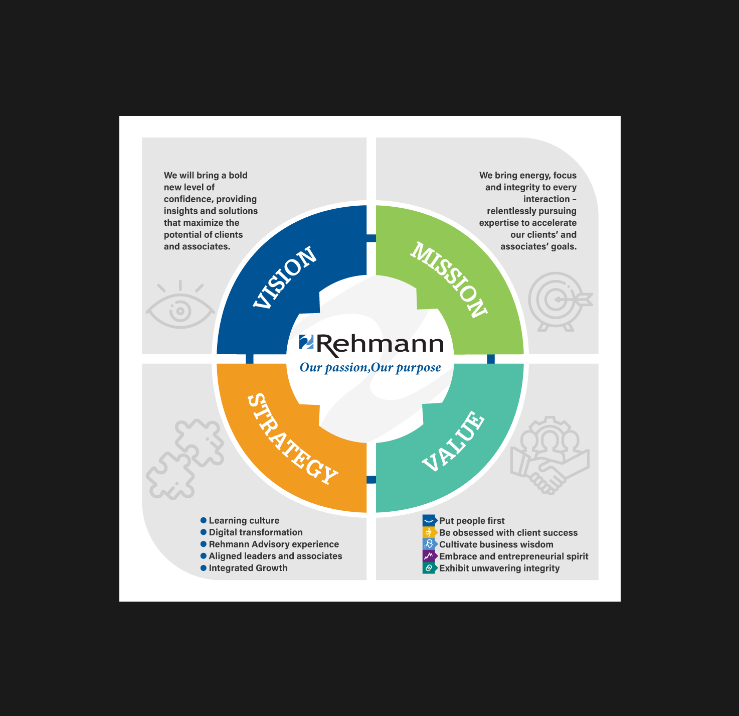 Infographic Design by Benson M. for Rehmann | Design #21825033