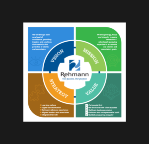 Company strategy infographic | Infographic Design by Benson M.