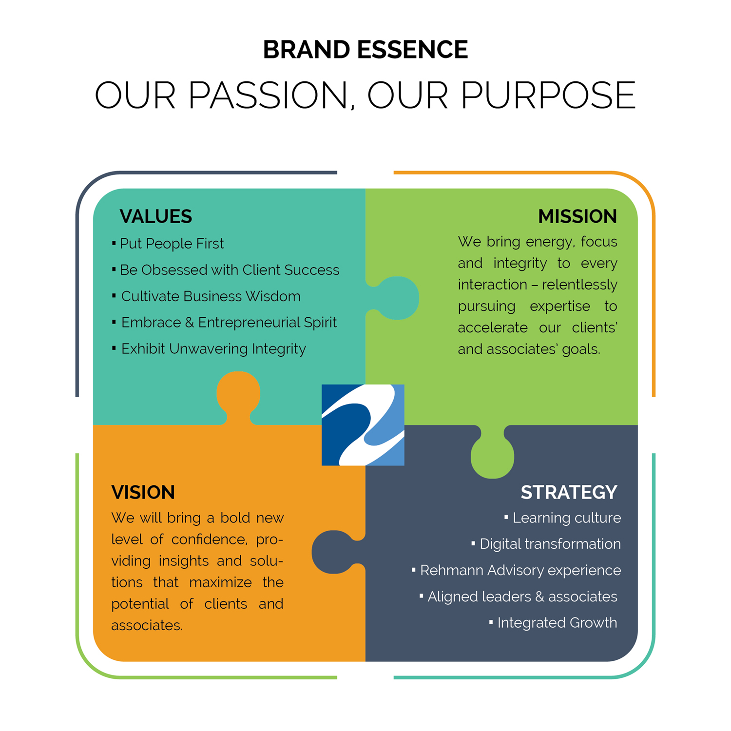 Infographic Design by Martin Alonso for Rehmann | Design #21785483