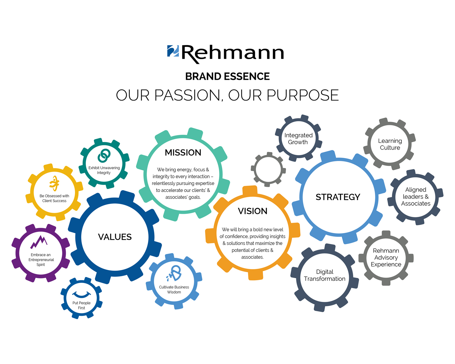 Infographic Design by Martin Alonso for Rehmann | Design #21785485