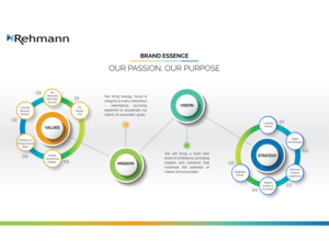 Infografik-Design von Martin Alonso für Rehmann | Design: #21789797