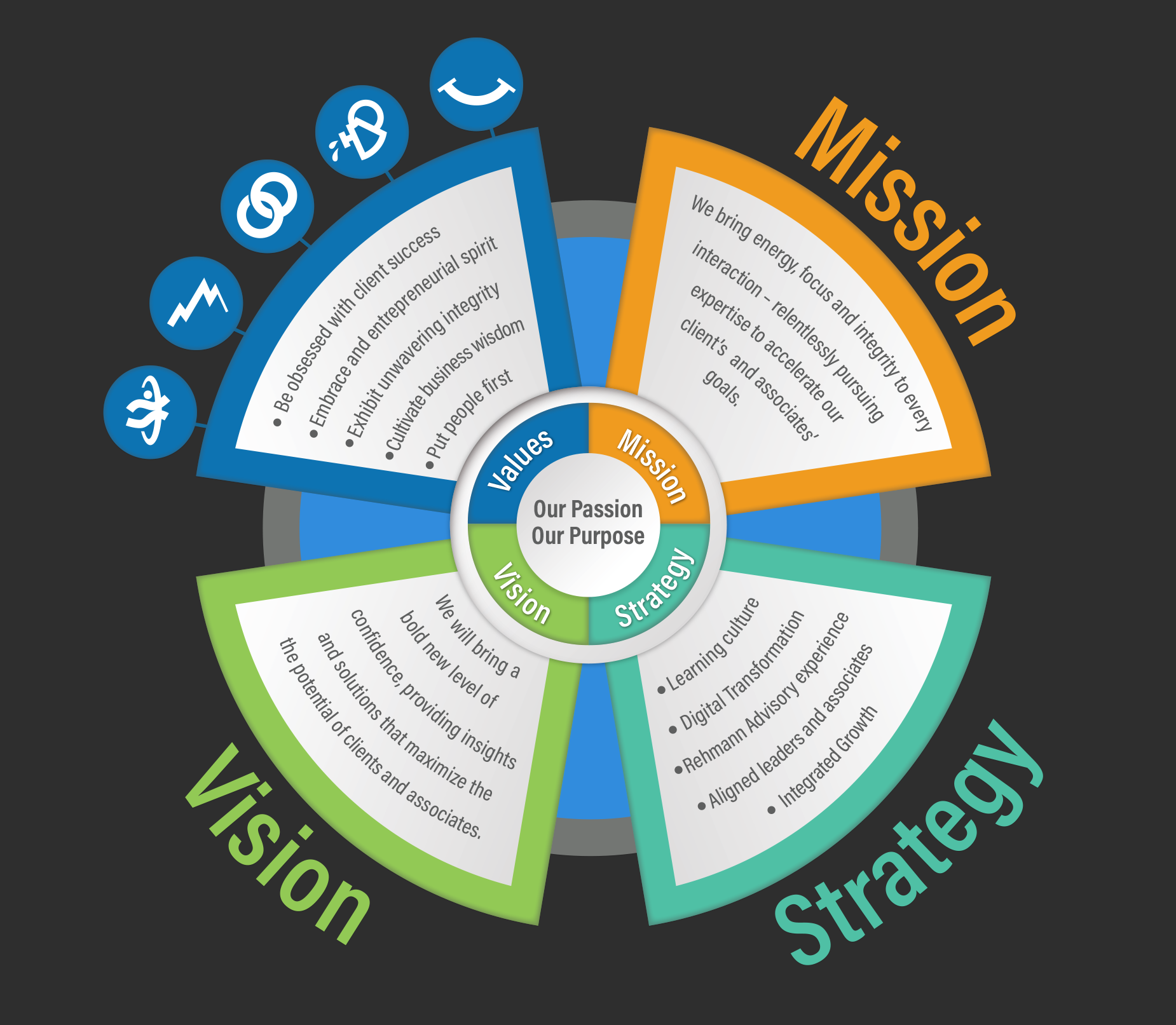 Infographic Design by Rickyy for Rehmann | Design #21801345