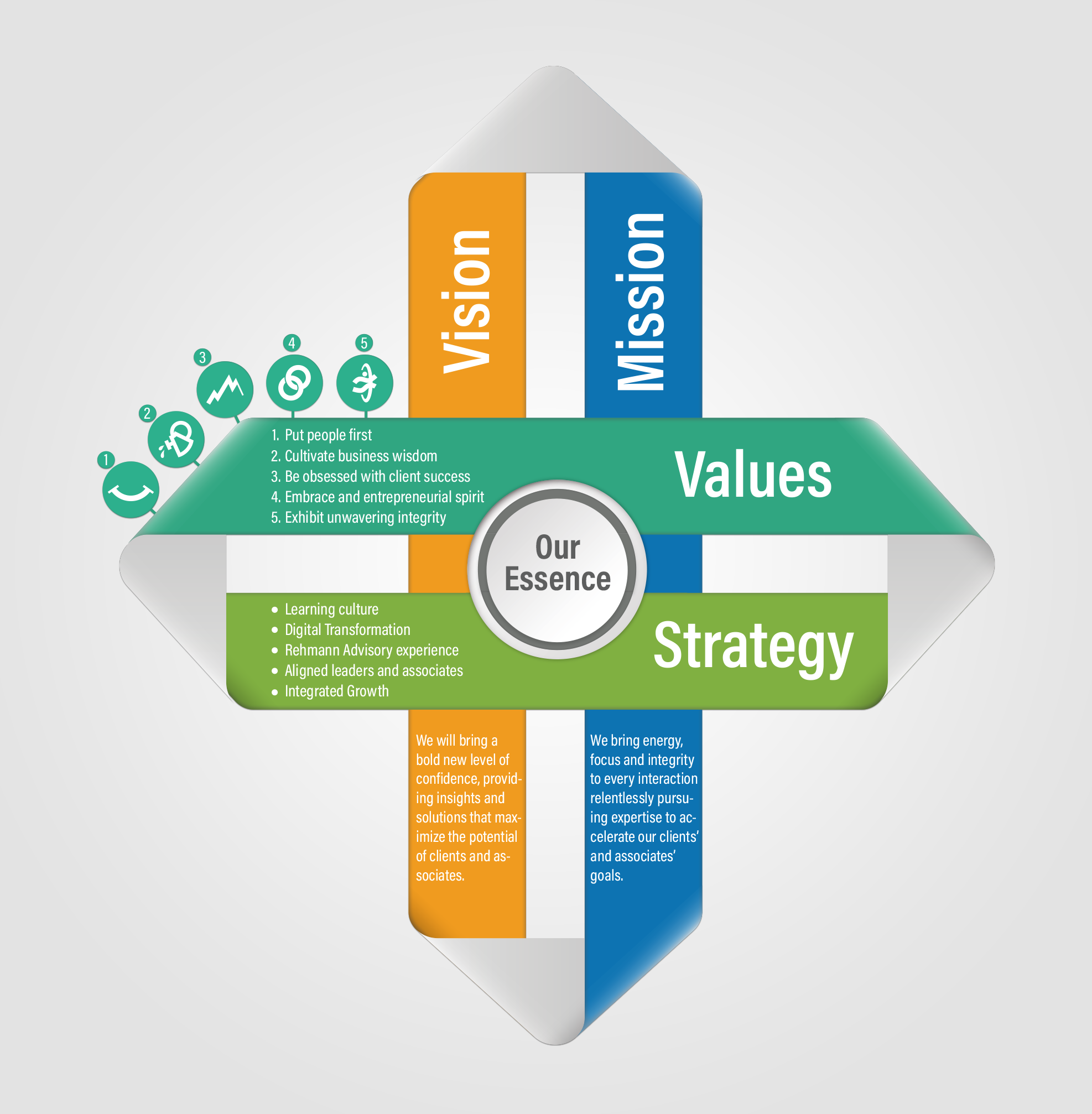 Infographic Design by Rickyy for Rehmann | Design #21827206