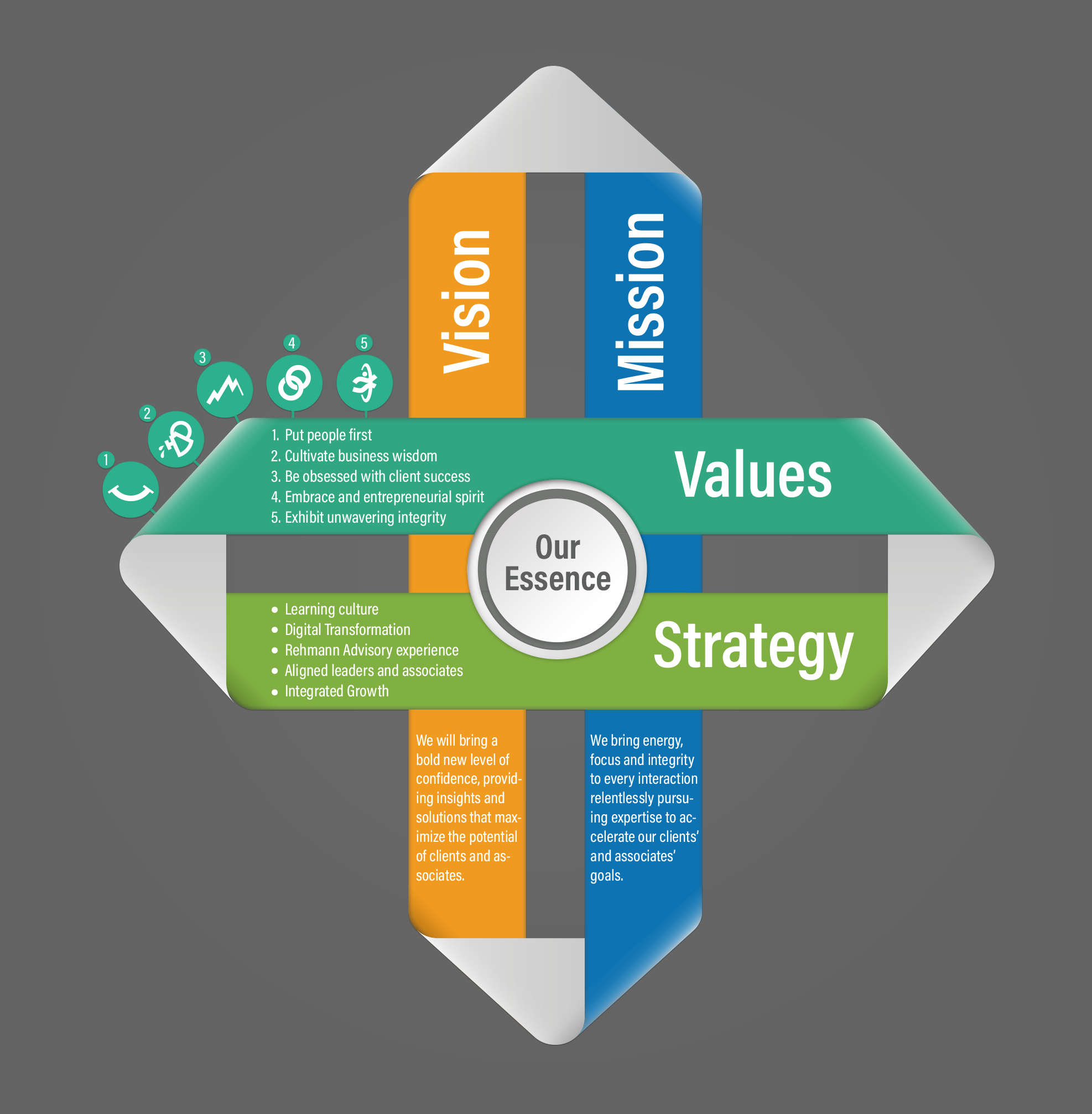 Infographic Design by Rickyy for Rehmann | Design #21827214