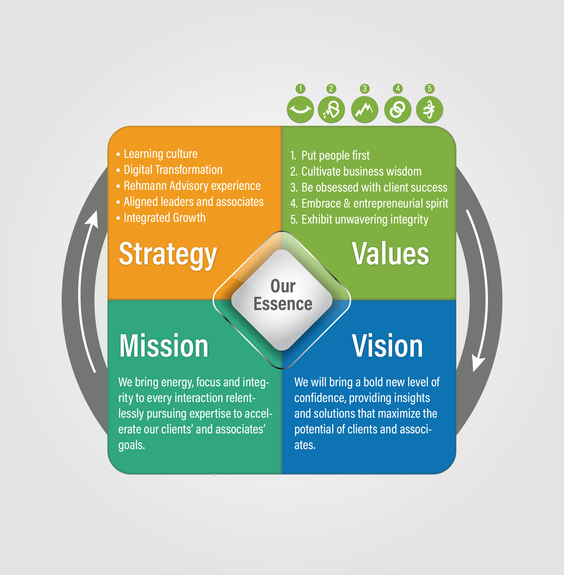 Infographic Design by Rickyy for Rehmann | Design #21827449