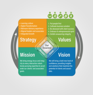 Company strategy infographic | Infographic Design by Rickyy