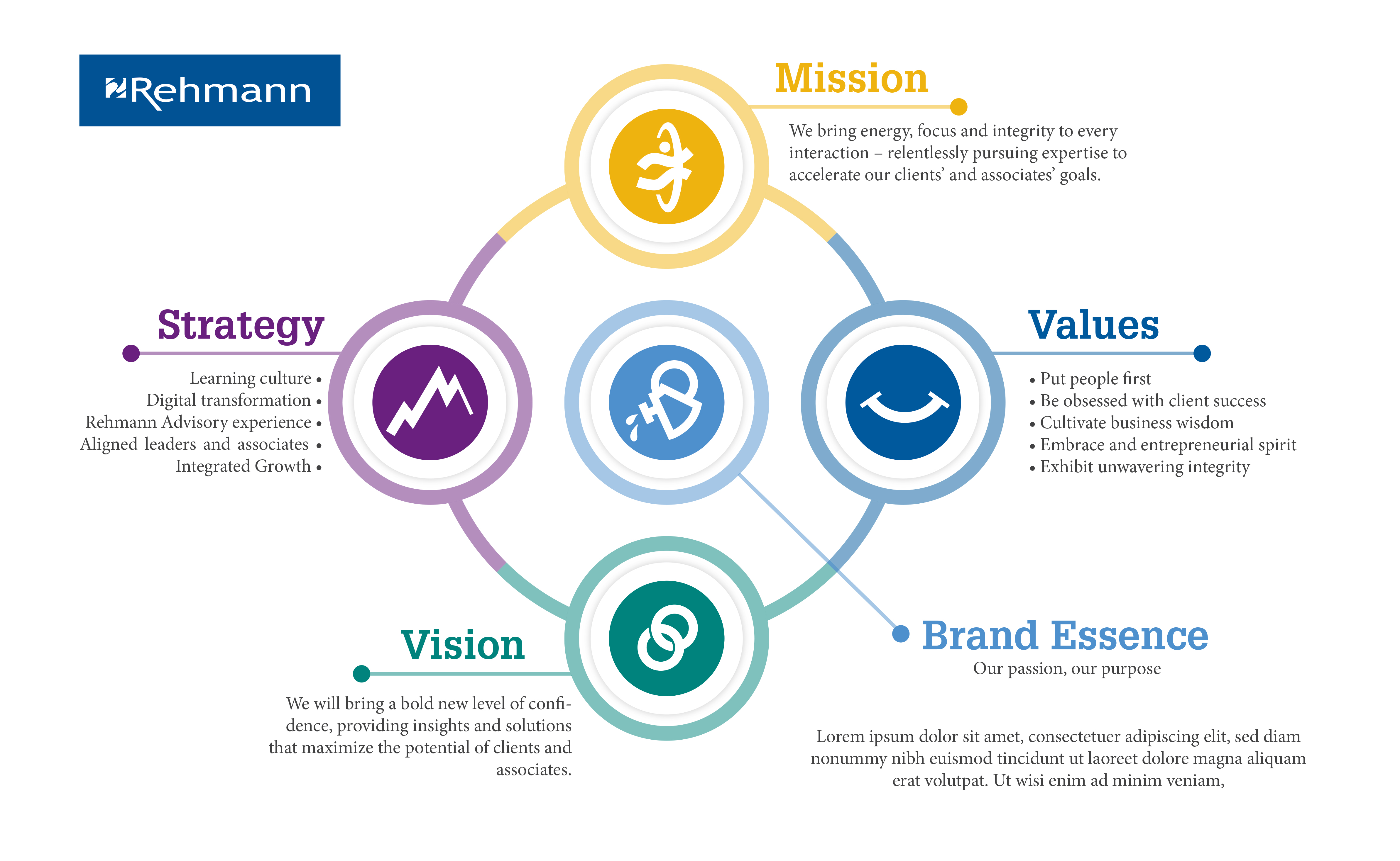 Infographic Design by Viraj Perera for Rehmann | Design #21792796