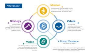 Infographic Design by Viraj Perera