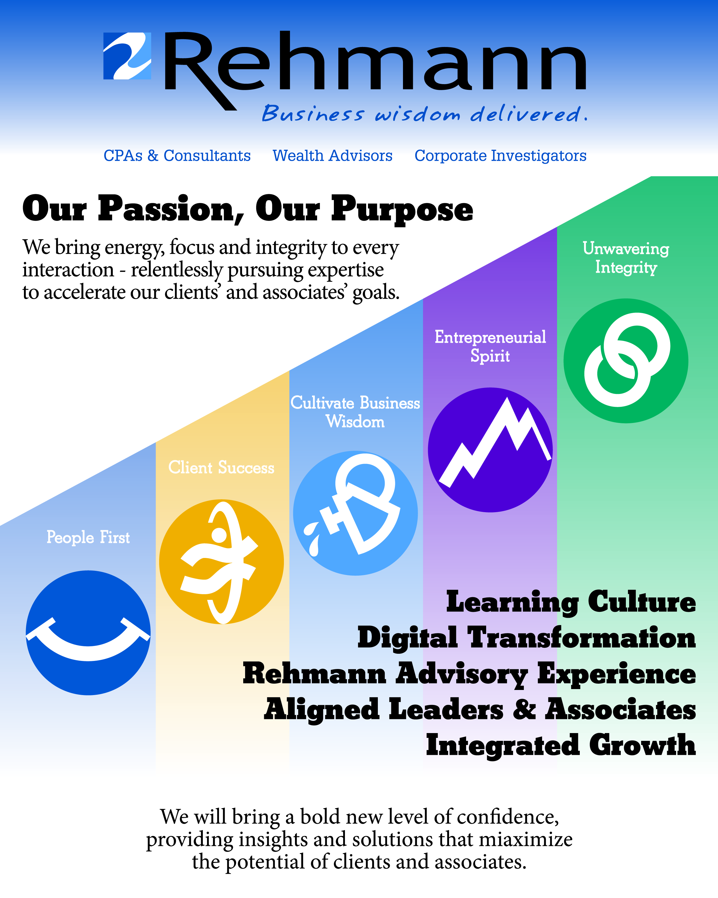 Infographic Design by aedesignservices for Rehmann | Design #21791189
