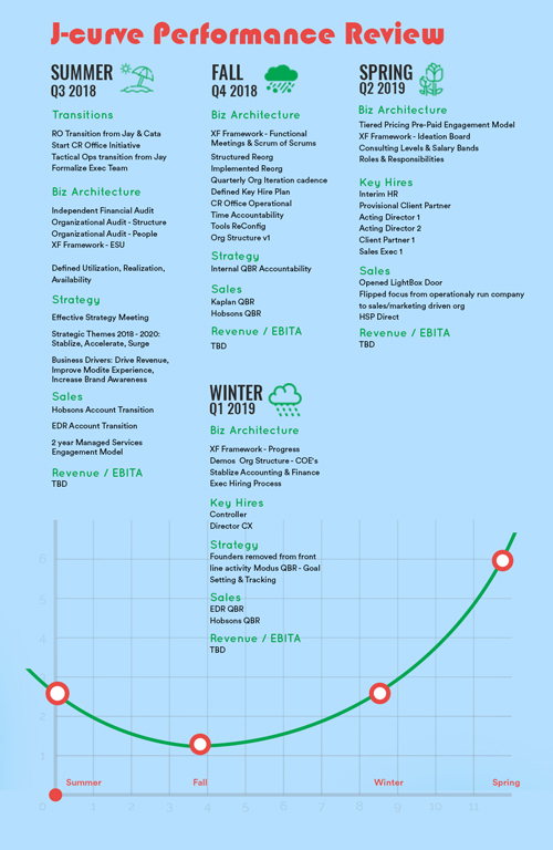 Infographic Design by Dabashes Adhikery for this project | Design #21823961
