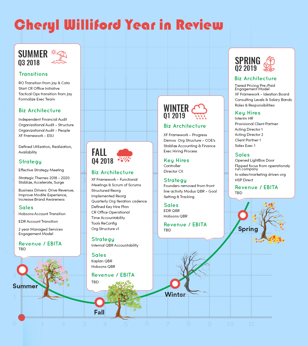 Infographic Design by Dabashes Adhikery for this project | Design #21826781