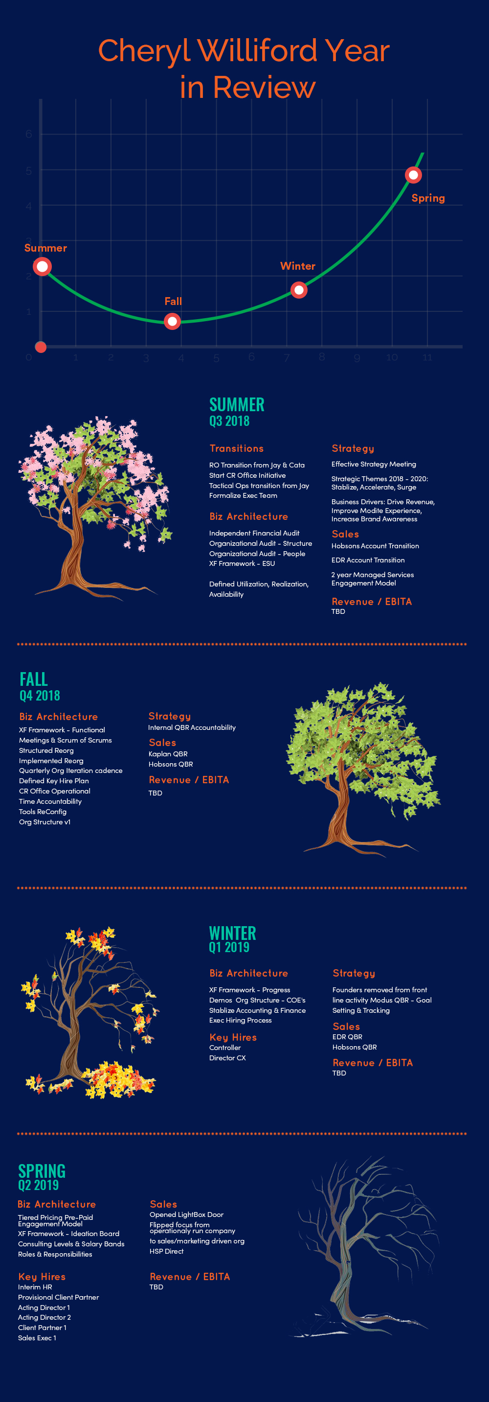 Infographic Design by Dabashes Adhikery for this project | Design #21831903