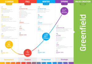 Infographic Design by PS.Design for this project | Design #21801984