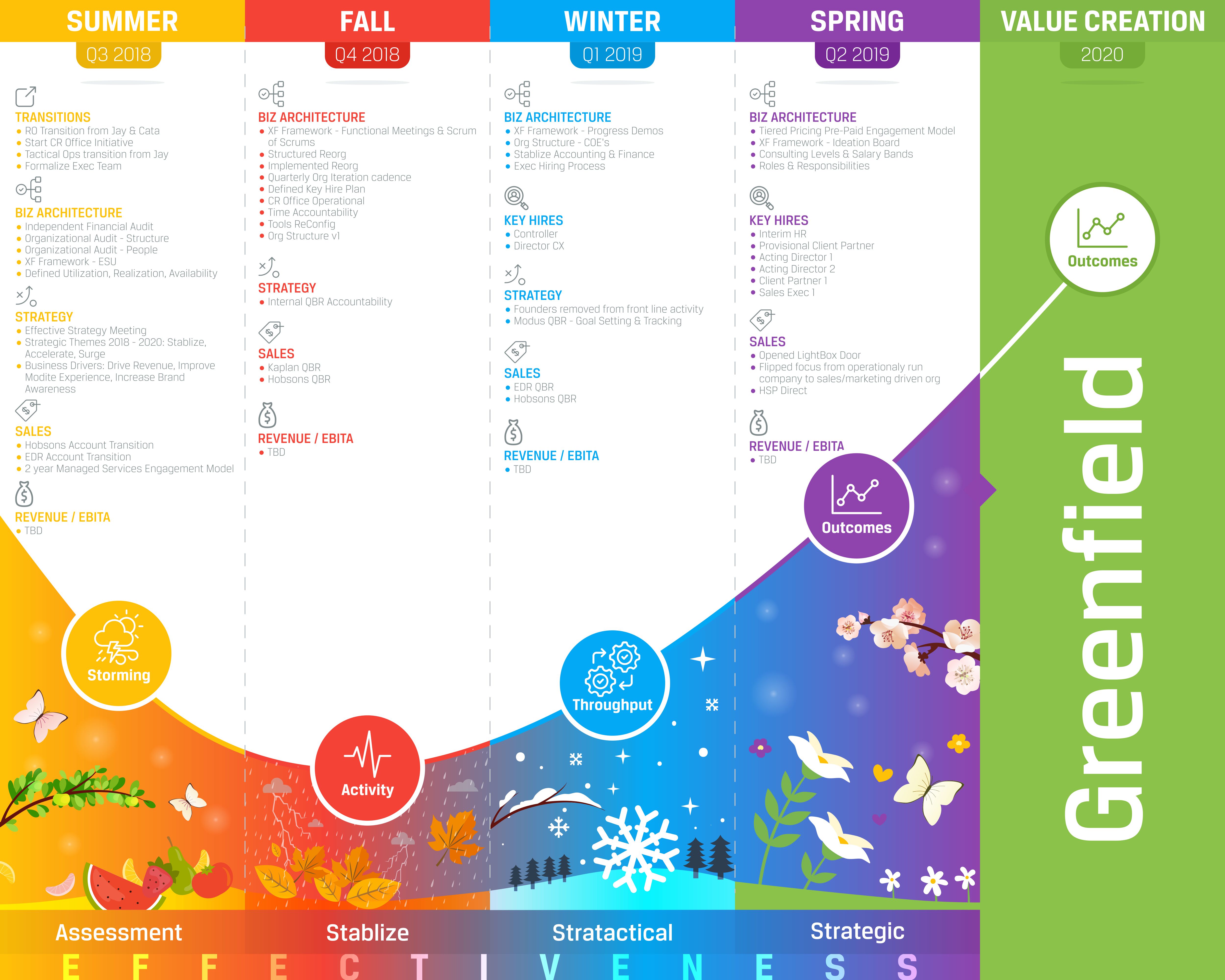 Infographic Design by PS.Design for this project | Design #21812998