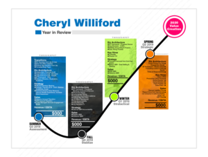 Infografik-Design von Benson M. für dieses Projekt | Design: #21820692
