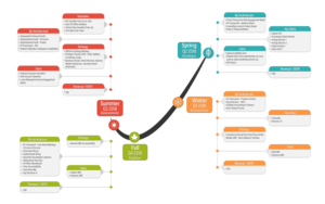 Infografik-Design von Rickyy für dieses Projekt | Design: #21807458