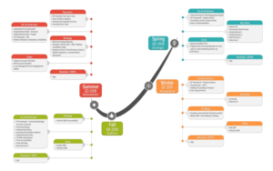 Infografik-Design von Rickyy für dieses Projekt | Design: #21807525