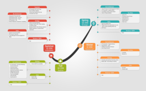 Executive Performance Review mapped on J-curve | Infographic Design by Rickyy