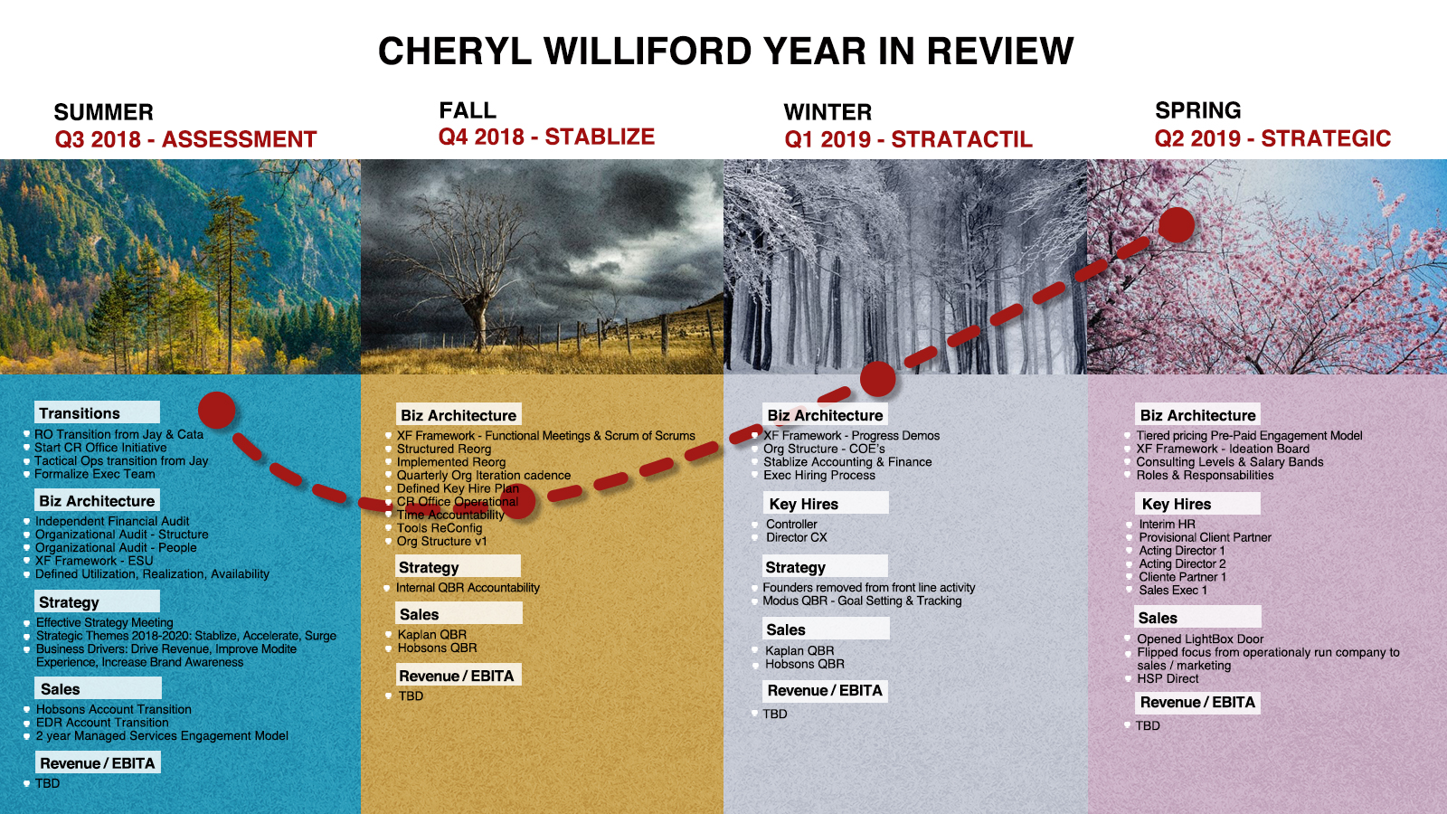 Infographic Design by aloysioxavier for this project | Design #21826437