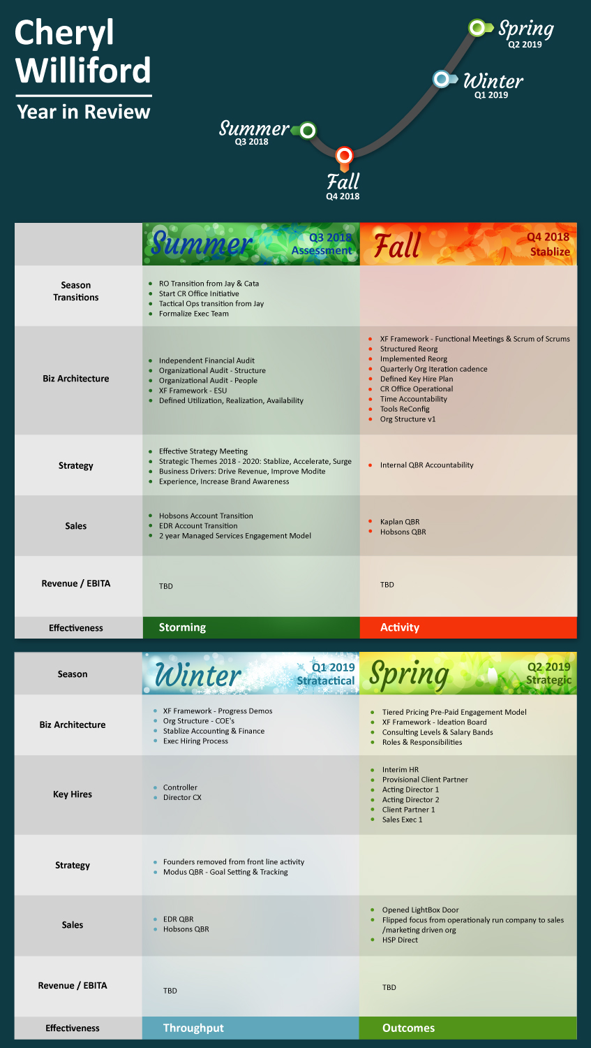 Infographic Design by DesignerGuide for this project | Design #21806585