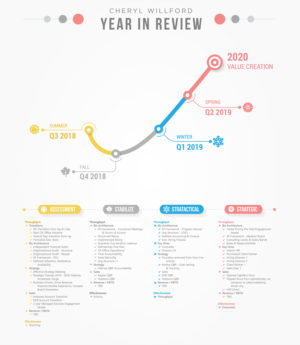 Infographic Design by sherlock_h