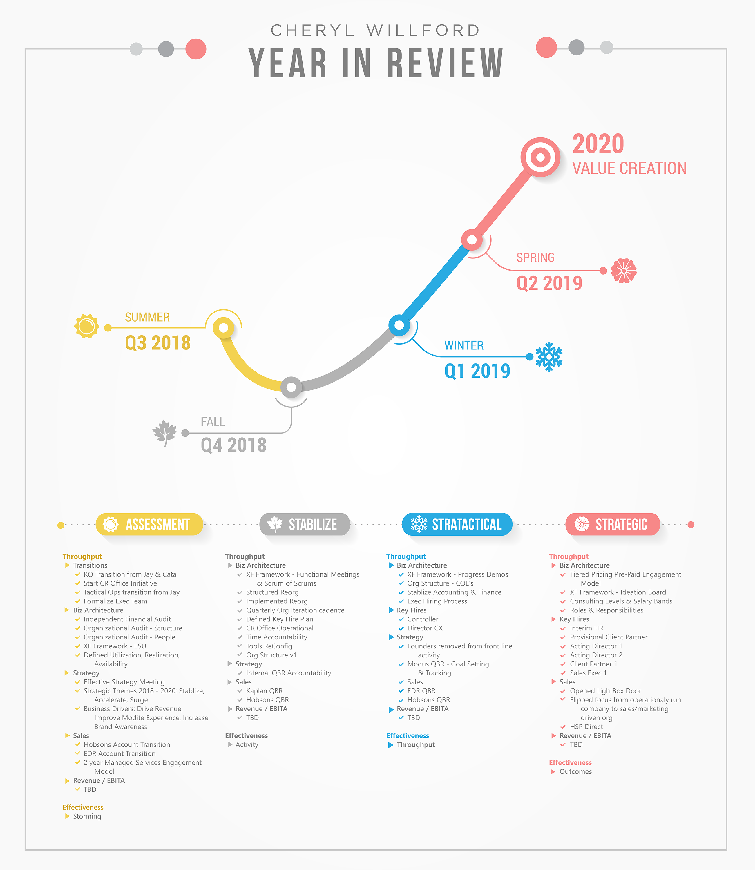 Design Infographie par sherlock_h pour ce projet | Design #21821736