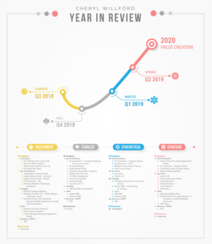 Design Infographie par sherlock_h pour ce projet | Design : #21821736