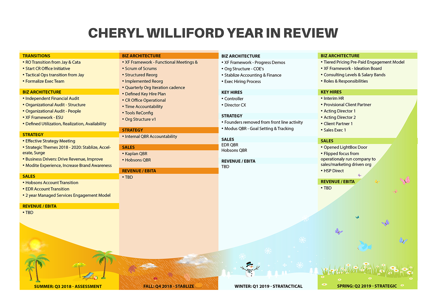 Infographic Design by IndreDesign for this project | Design #21800505