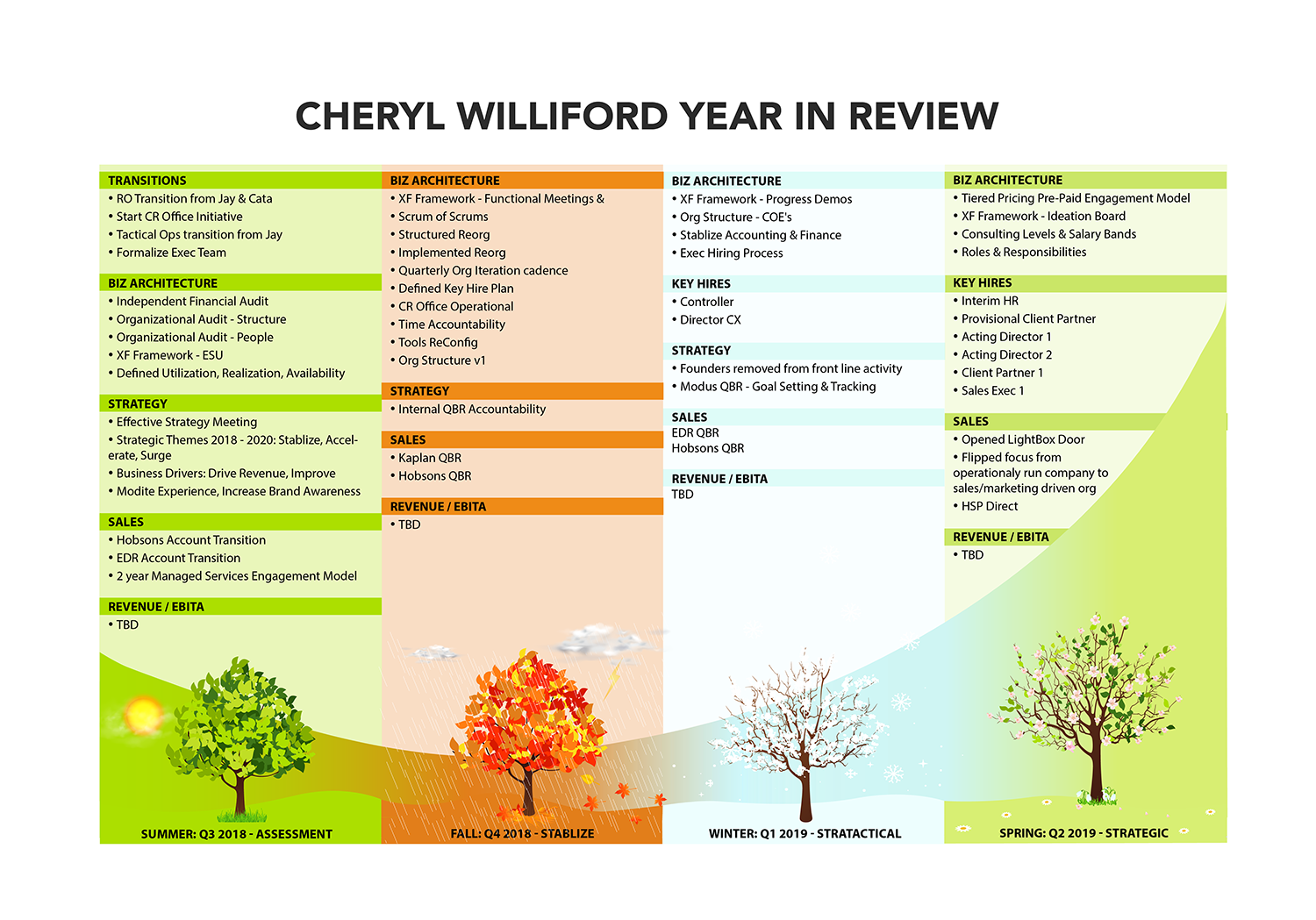 Design Infographie par IndreDesign pour ce projet | Design #21800738