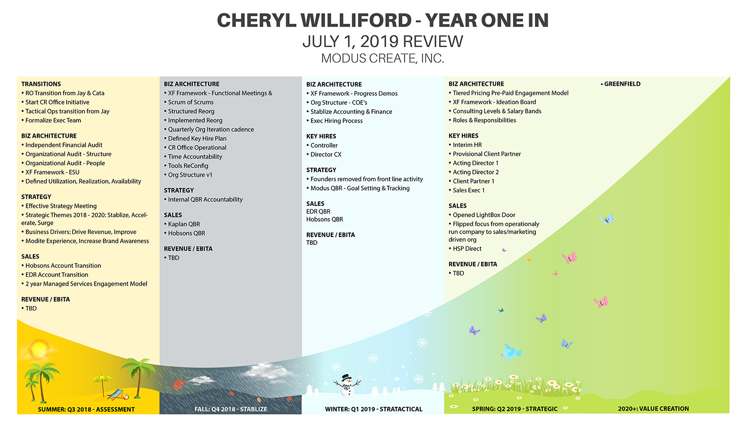 Infographic Design by IndreDesign for this project | Design #21802261