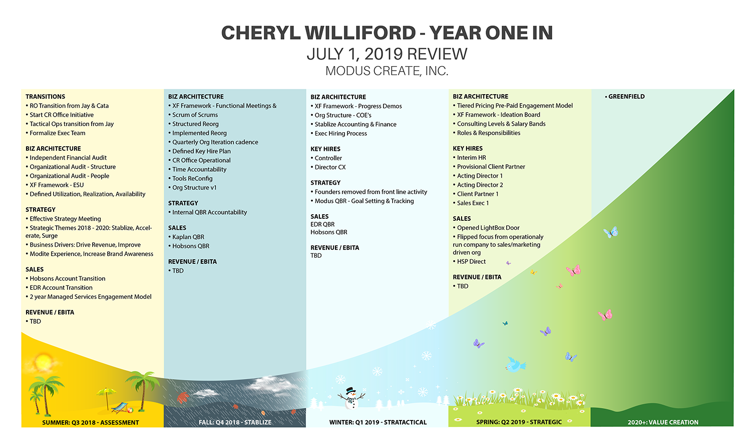 Design Infographie par IndreDesign pour ce projet | Design #21809086