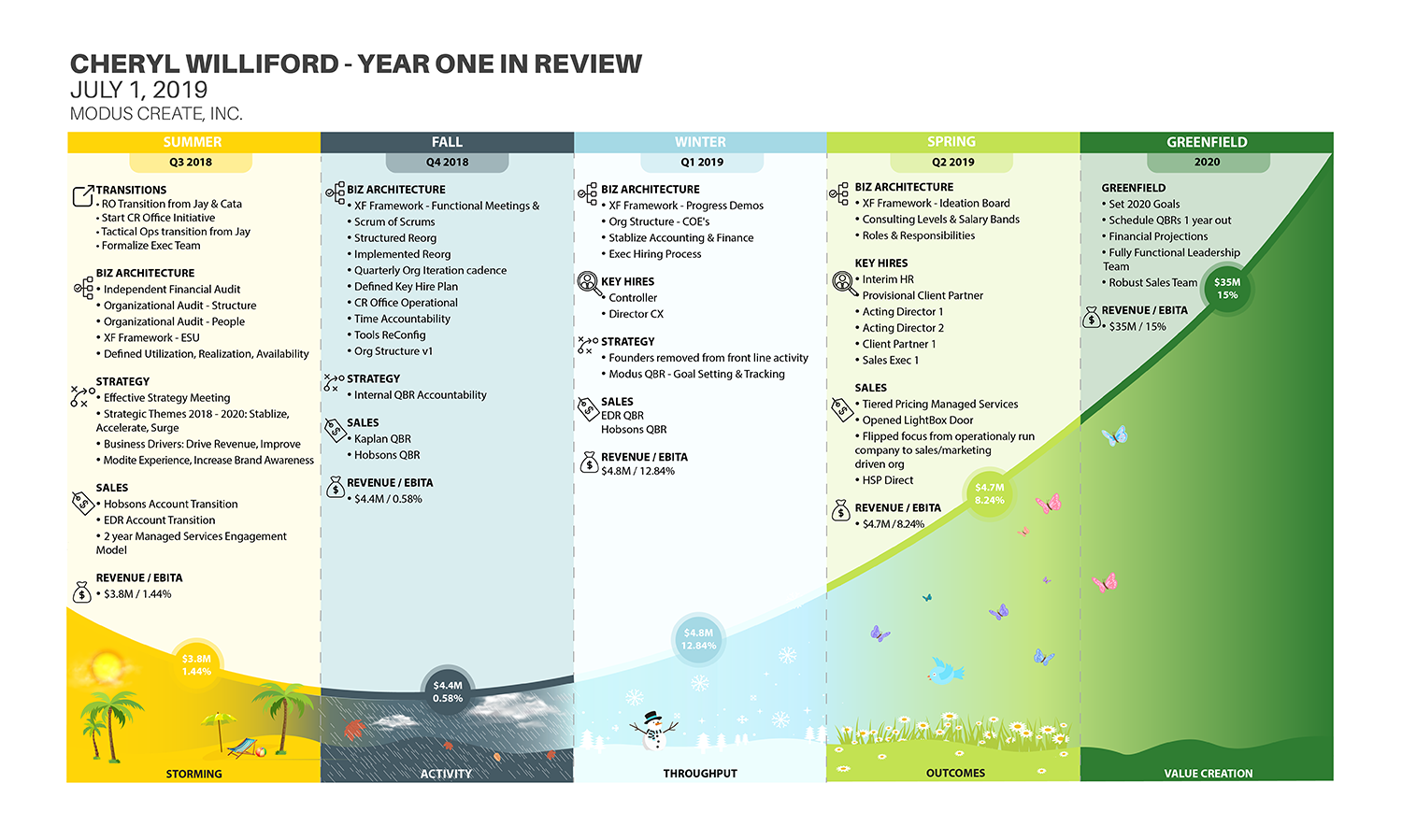 Design Infographie par IndreDesign pour ce projet | Design #21847030
