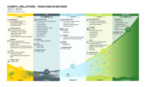 Infografik-Design von IndreDesign für dieses Projekt | Design: #21847030