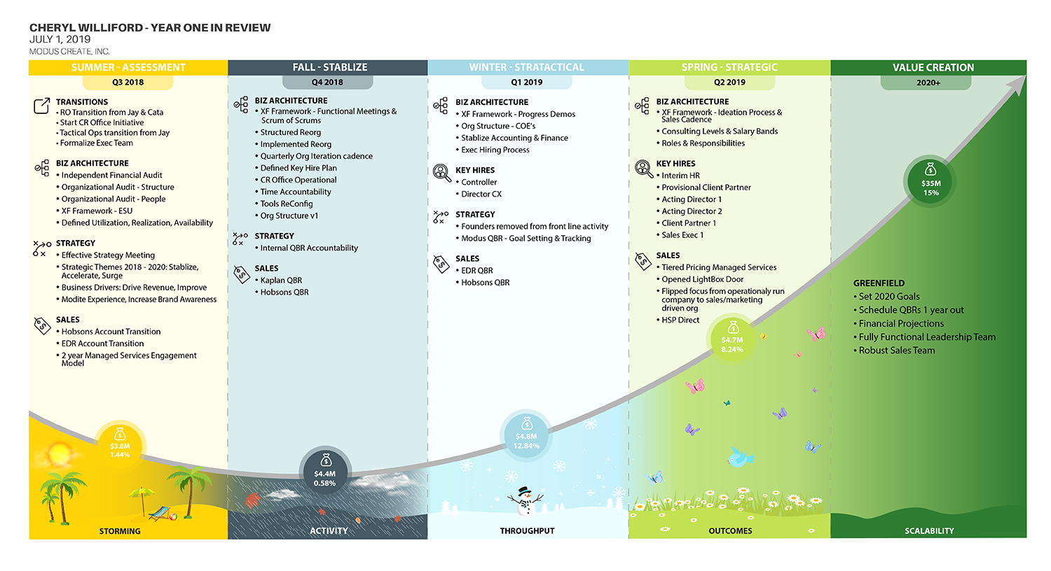 Design Infographie par IndreDesign pour ce projet | Design #21854226