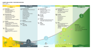Infografik-Design von IndreDesign für dieses Projekt | Design: #21854226