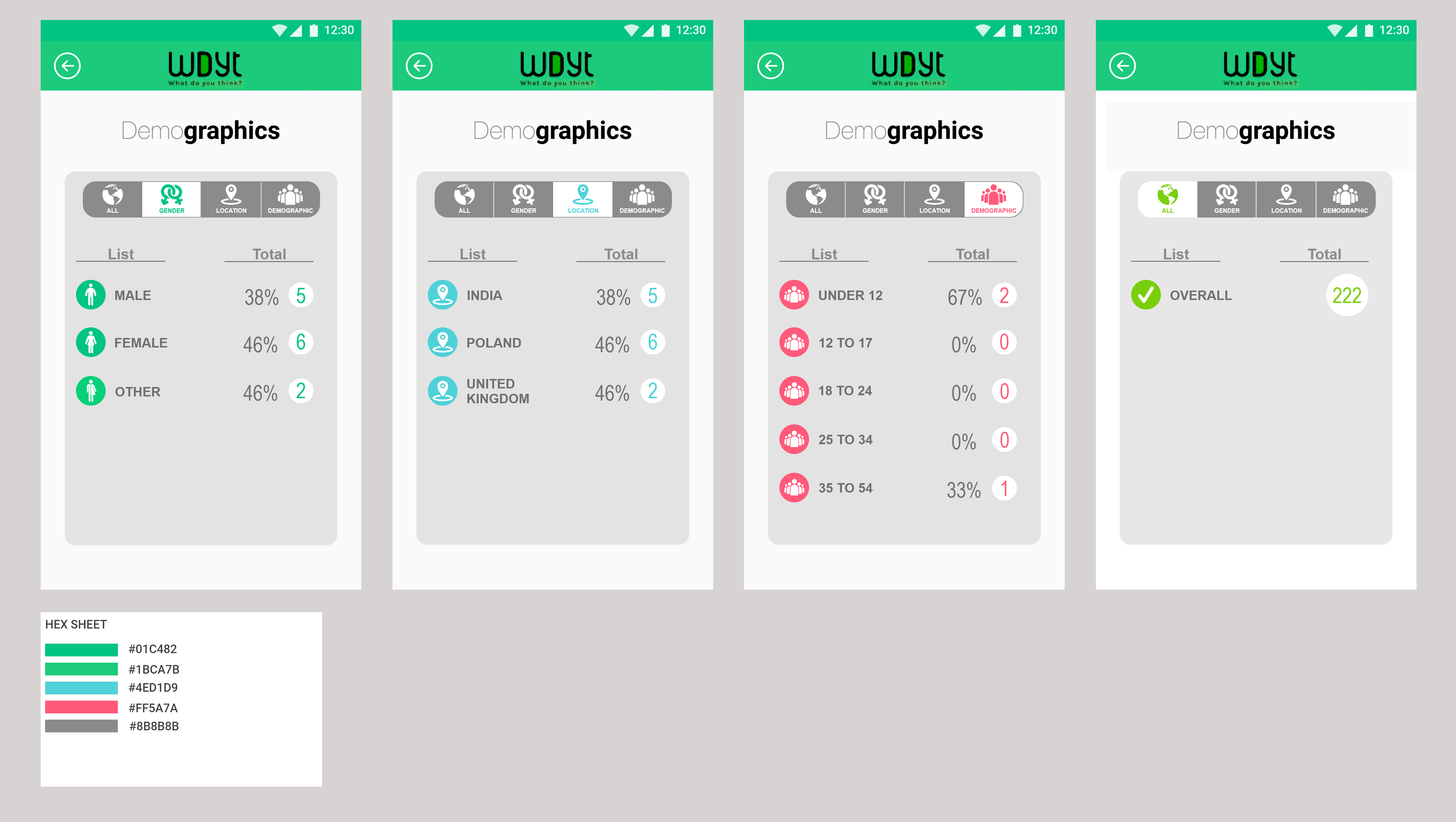 App-Design von BastinoMhika für dieses Projekt | Design #21830234