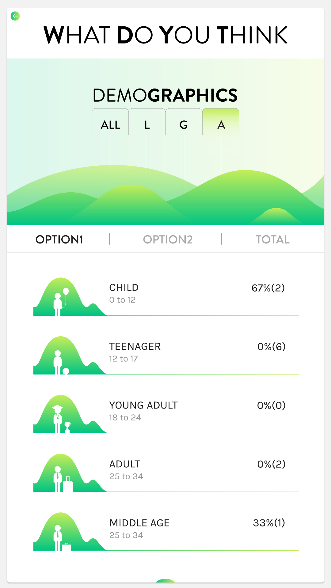 App-Design von derymuhendar für dieses Projekt | Design #21822132