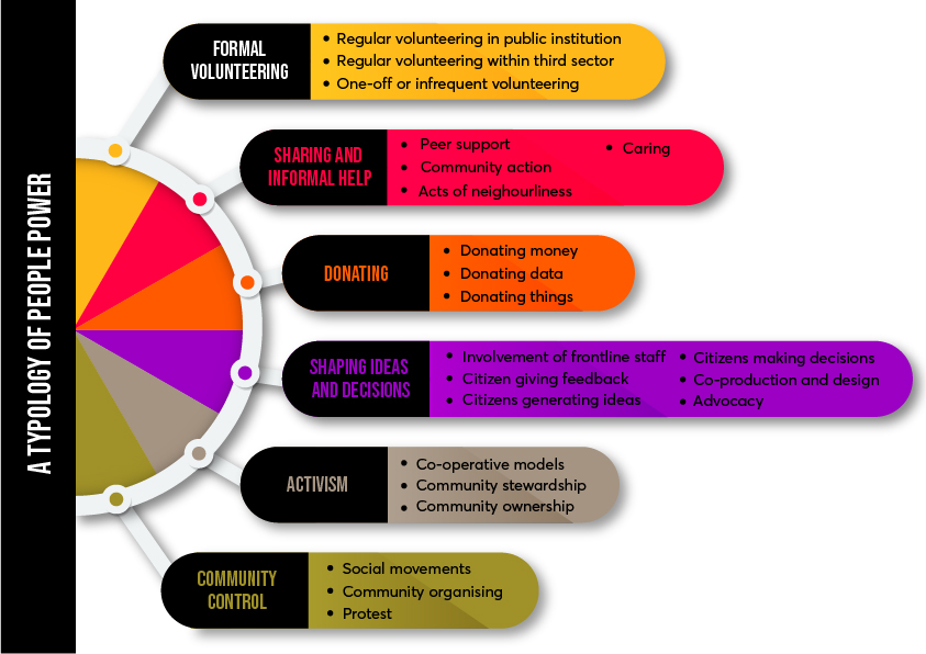 Diseño Infográfico por DesignerGuide para este proyecto | Diseño #21836485