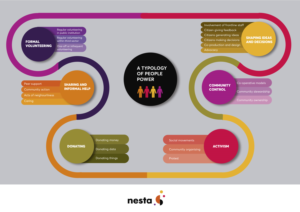 Infografik-Design von vanepog für dieses Projekt | Design: #21833570