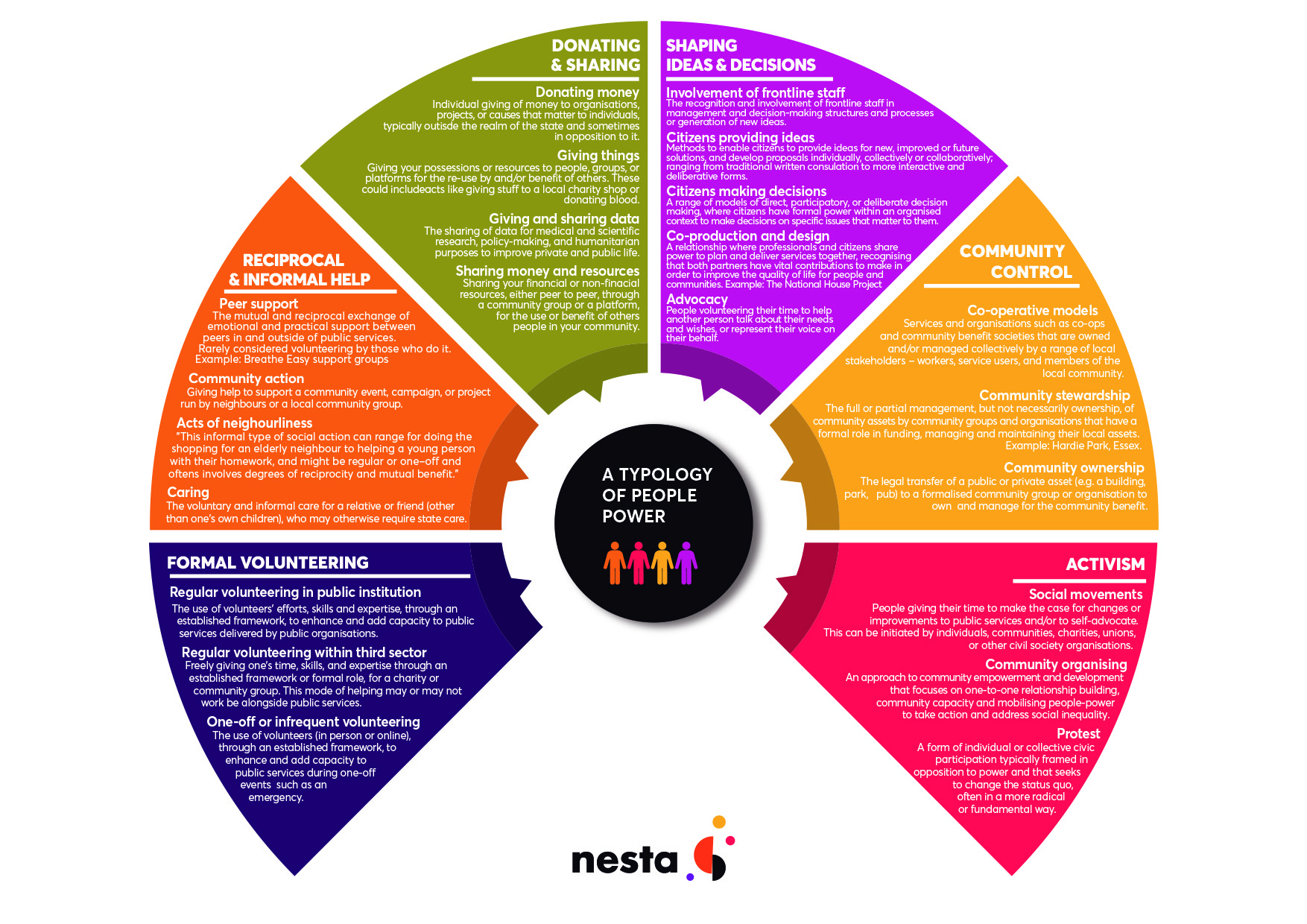 Diseño Infográfico por vanepog para este proyecto | Diseño #21948920