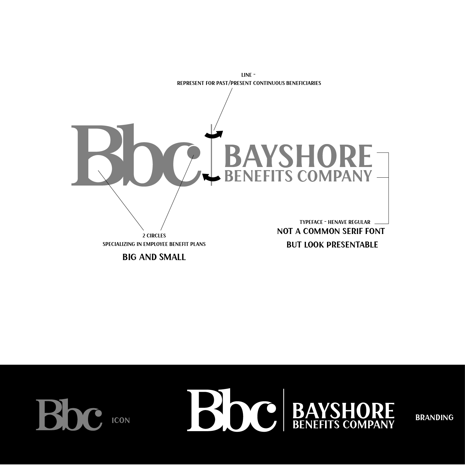 Logo Design by PenArmy for Bayshore Benefits Company | Design #21840272