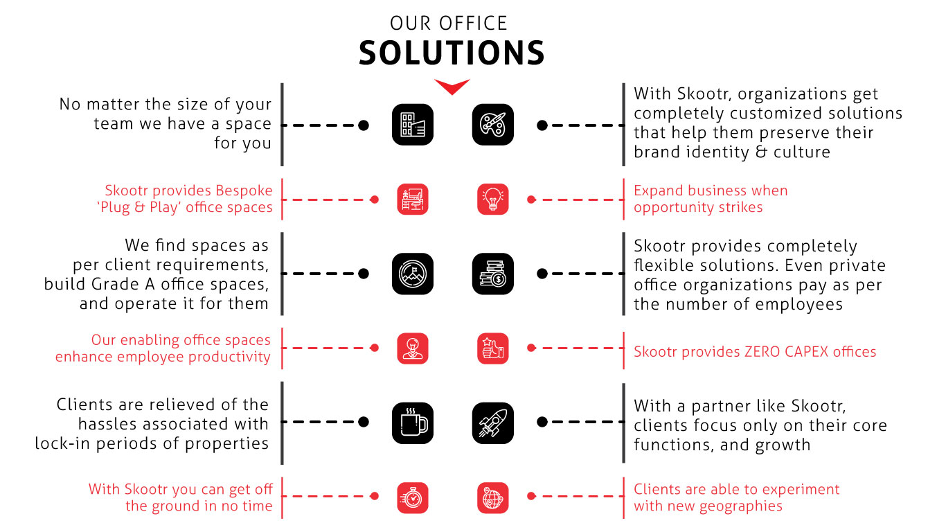 Brochure Design by Kelechi Design for skootr global pvt. ltd. | Design #21899948