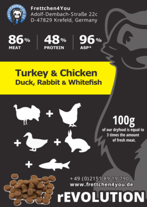 Poster for Petfood - Show the high quality ingredients of our product | Grafik-Design von design.bb