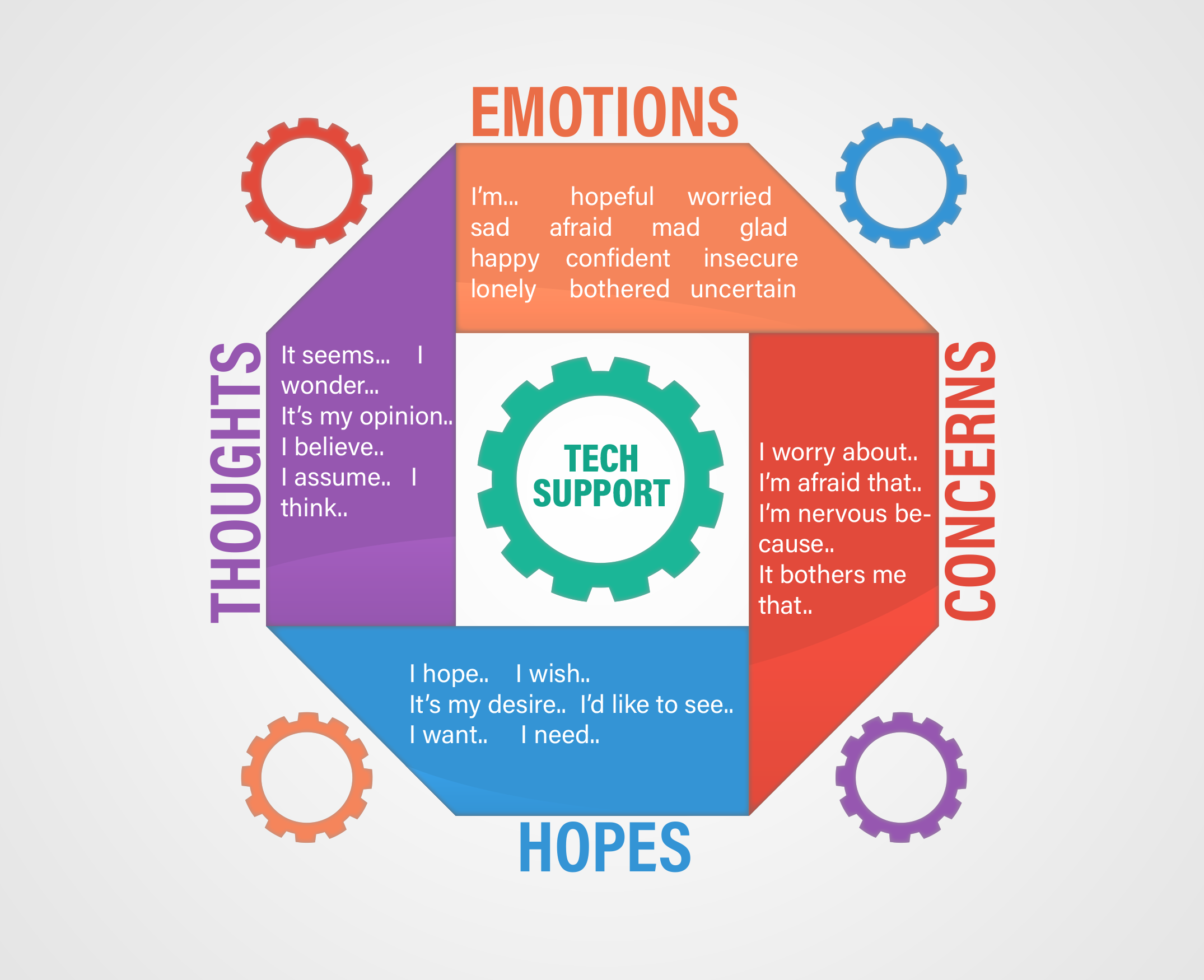 Graphic Design by Rickyy for MarriageBuilding USA | Design #21925376