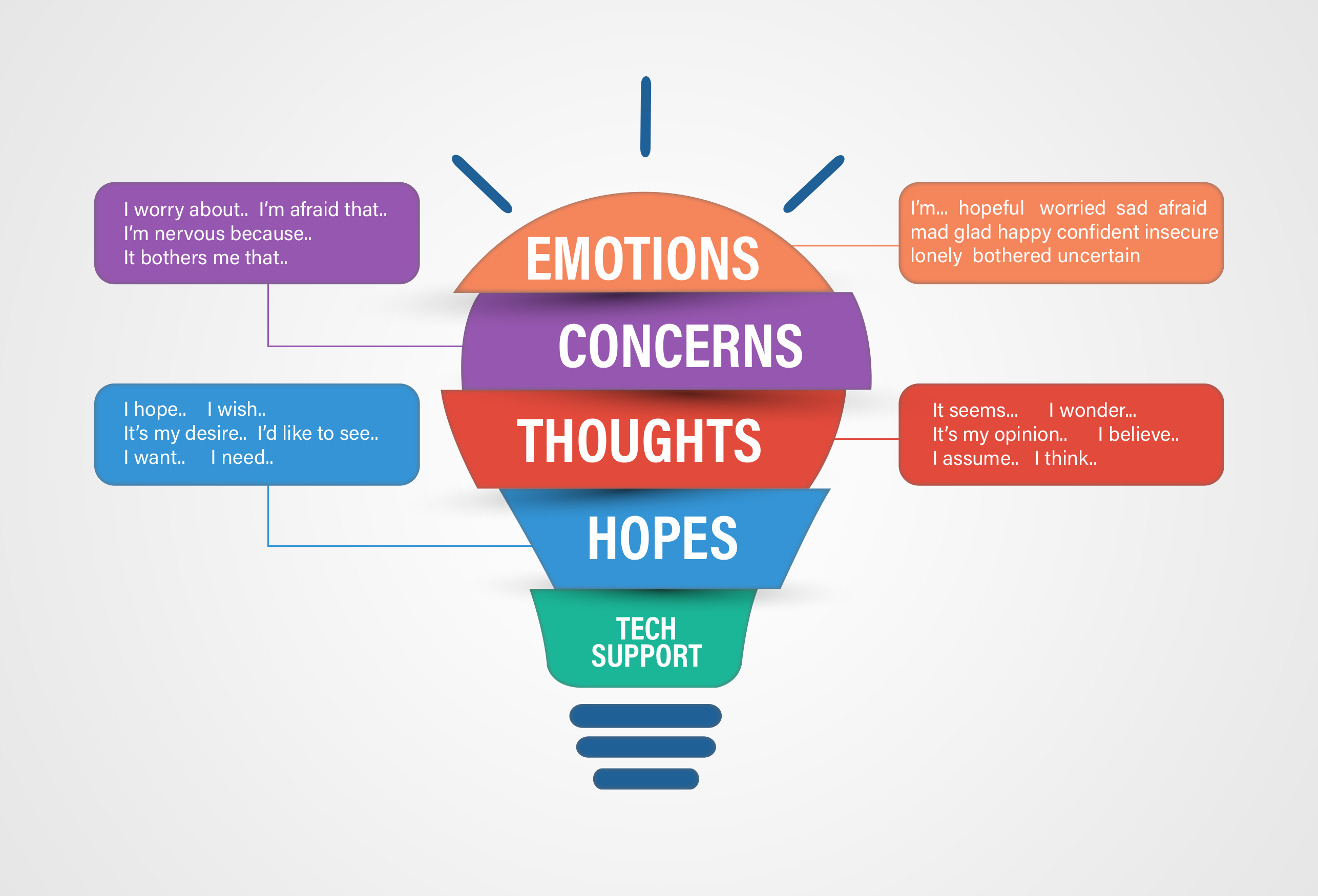 Graphic Design by Rickyy for MarriageBuilding USA | Design #21925531