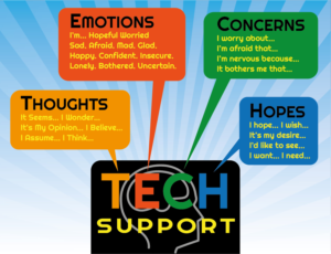 Communication Skill: TECH Support | Graphic Design by Al Pech