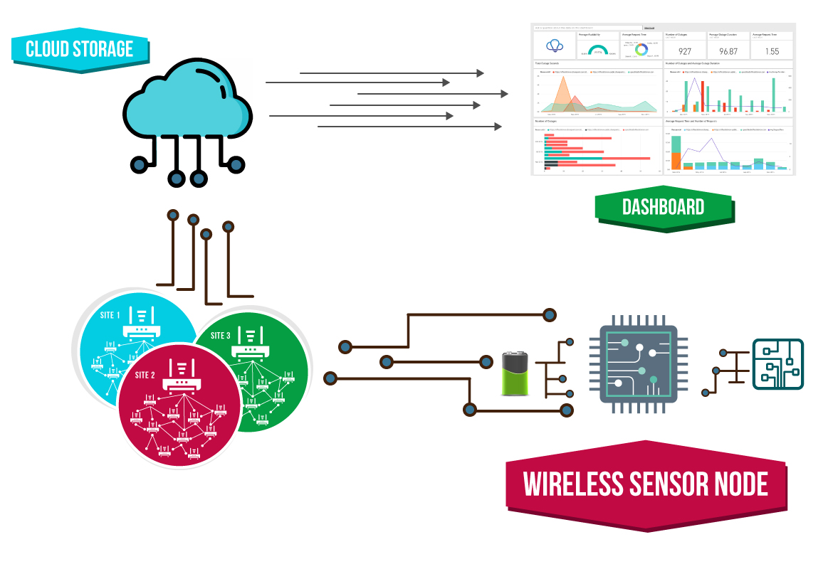 Graphic Design by Expert Designer for this project | Design #21896118