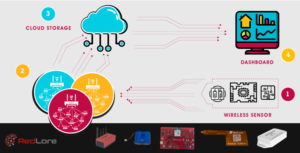 Infographic of our technical product offering for on our website | Graphic Design by Expert Designer