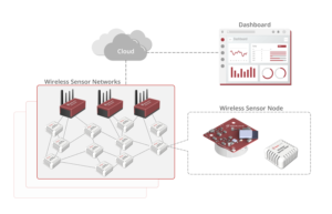 Infographic of our technical product offering for on our website | Graphic Design by Rickyy
